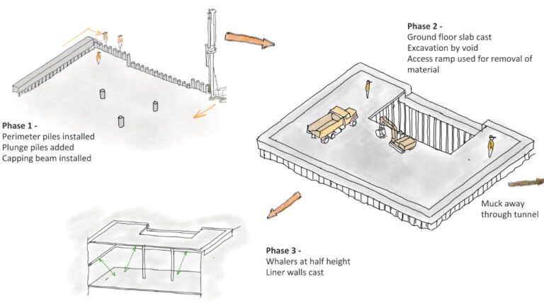Ravenridge – AMP Structures